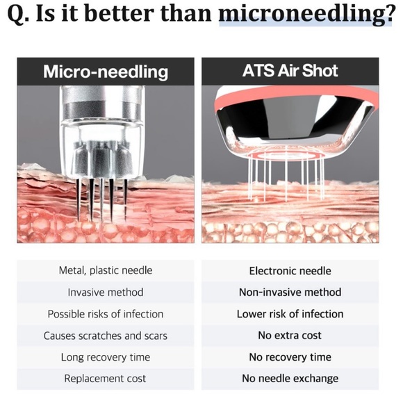 Medicube devices Special bundle!! - Picture 9 of 13